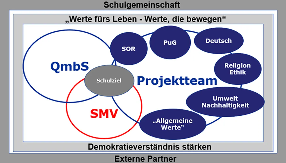 uebersicht-kooperation-deg